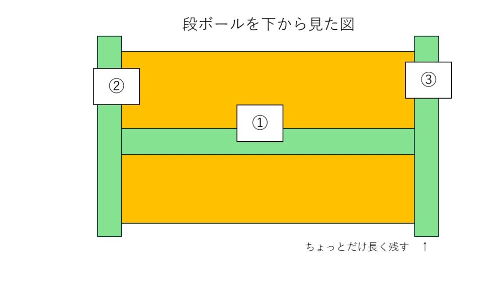 貼る順番を理解する