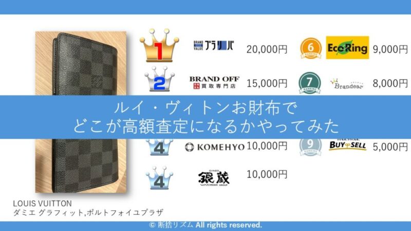 【9社比較】ルイヴィトンの高額買取!ブランド買取業者ランキングも紹介