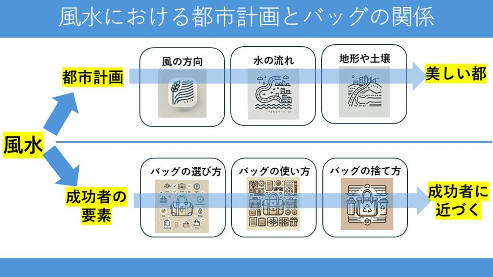 なぜバッグ選びで風水が語られるのか？